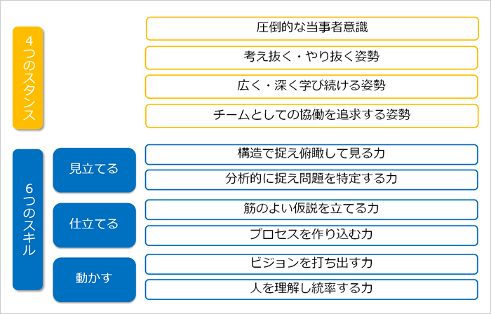 リクルートグループ採用