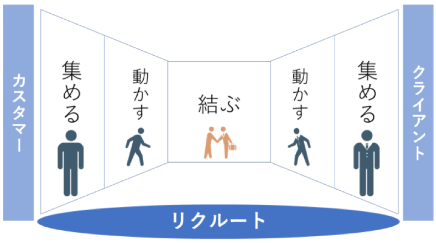 https://br-campus.jp/articles/report/129